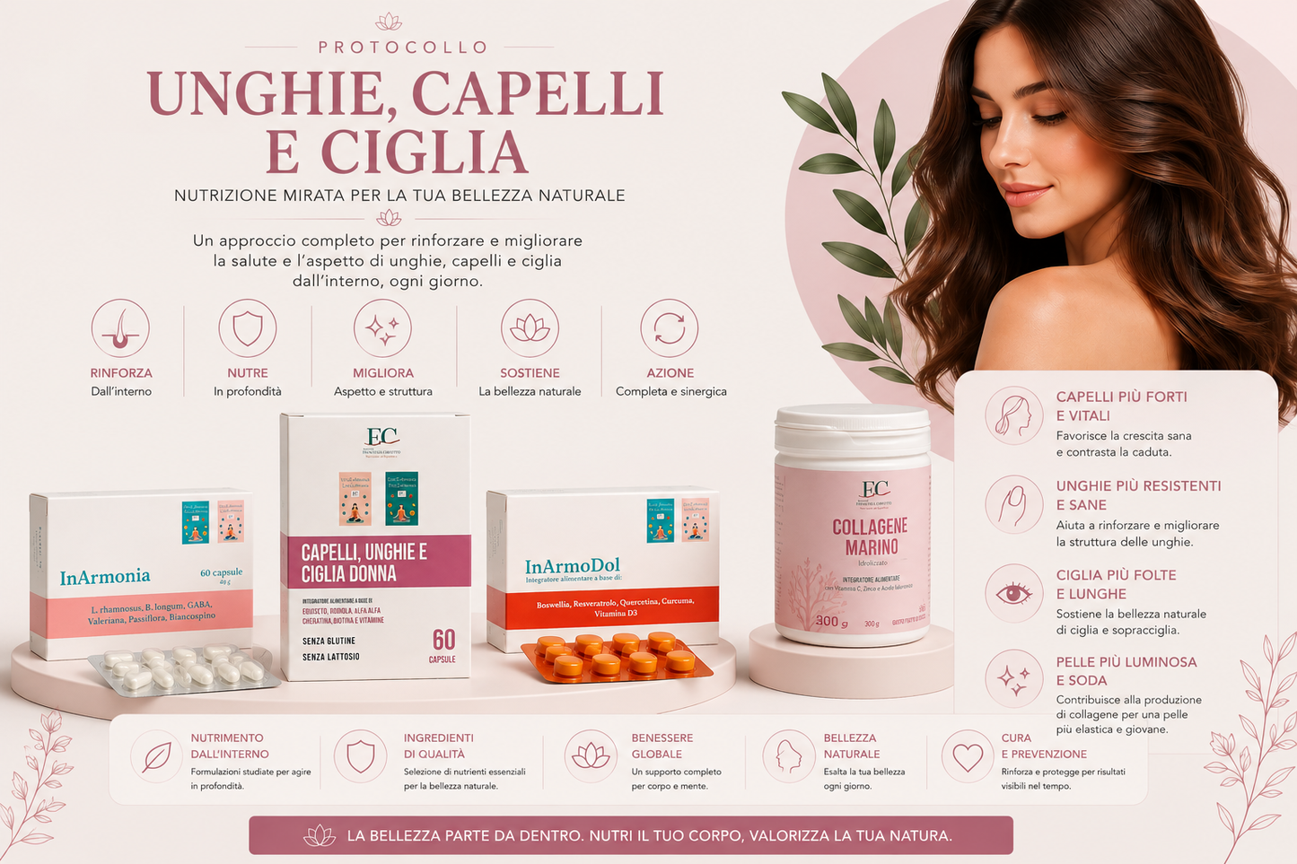 Protocollo Capelli, Unghie, Ciglia
