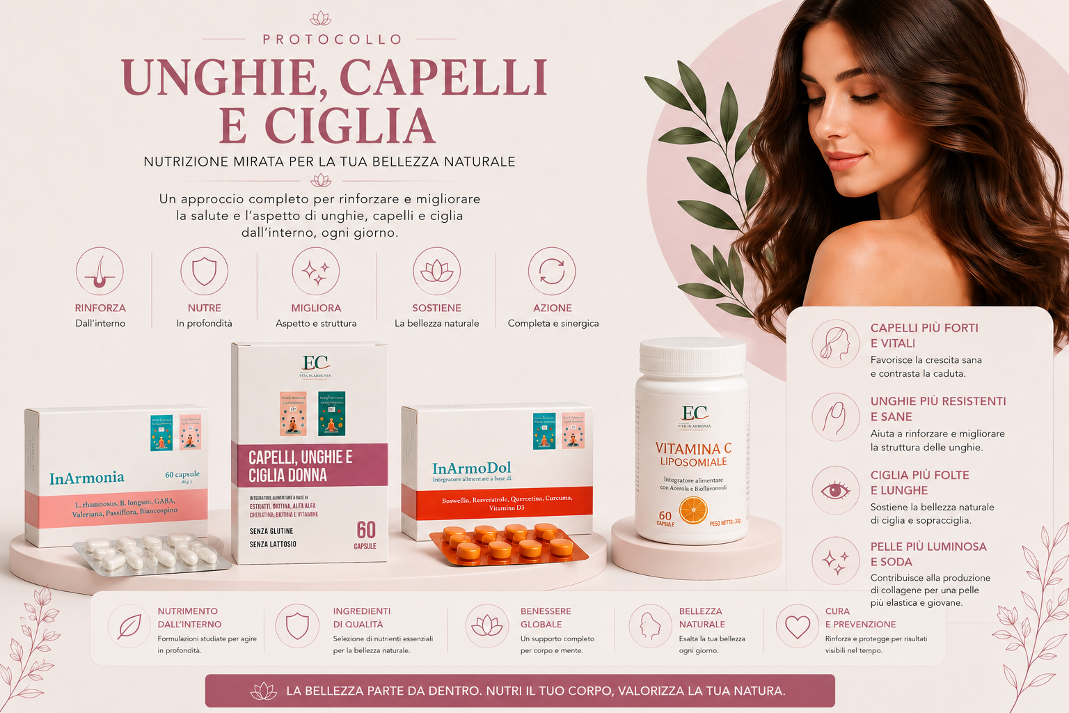 Protocollo Capelli, Unghie, Ciglia